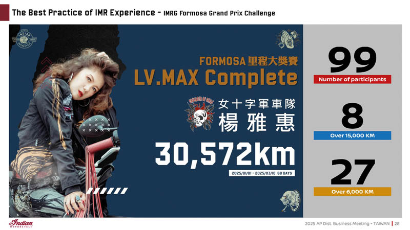 IMRG Taiwan Formosa Grand Prix Challenge (3)
